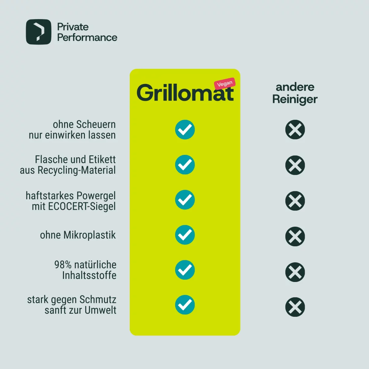 Grillomat® & Hobbycleaner Set (Grillreiniger und Allzweckreiniger-Konzentrat) – Bild 6