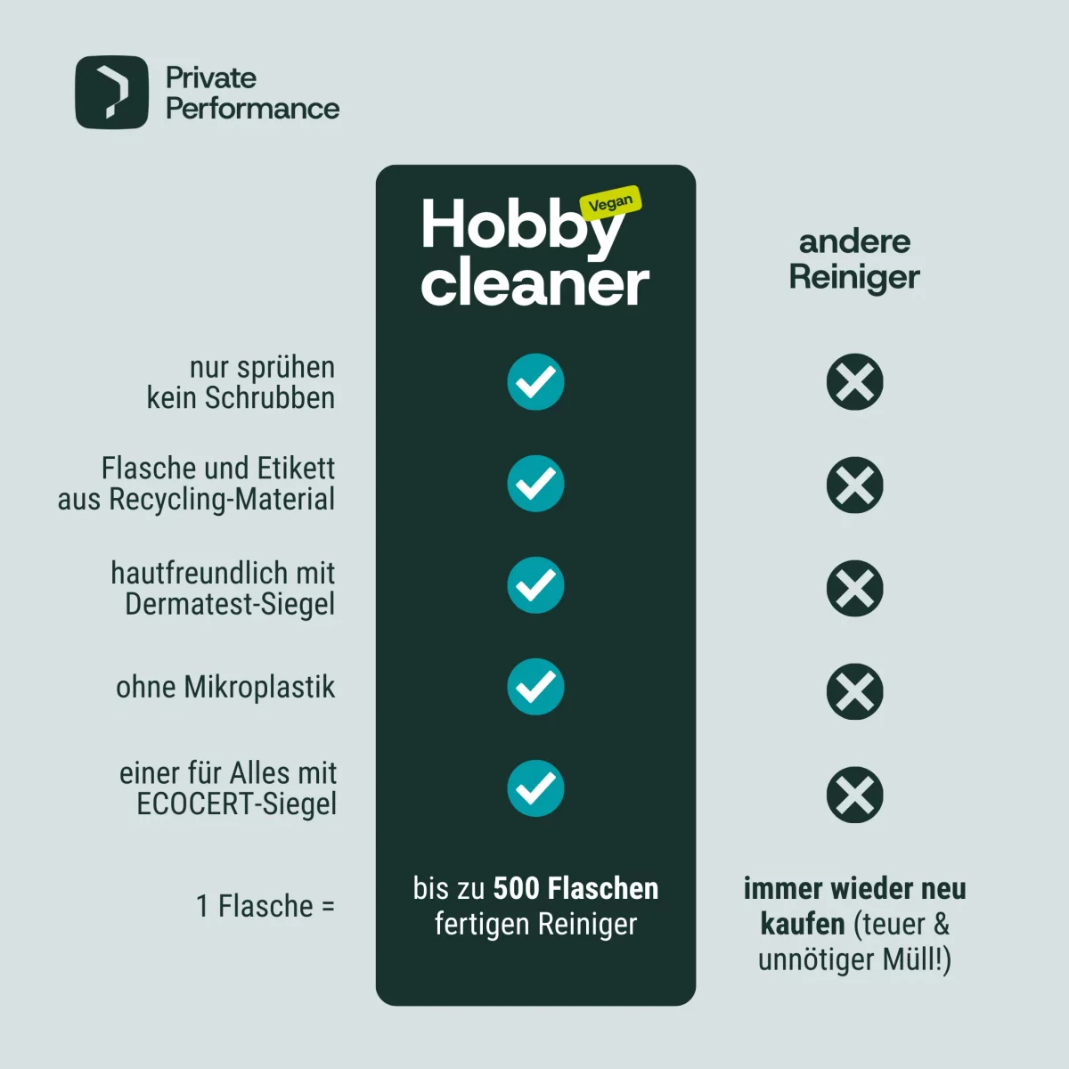 Hobbycleaner