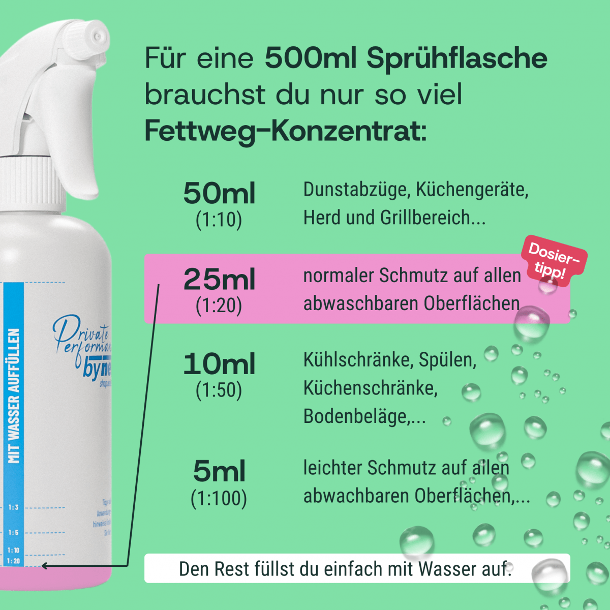 Fettweg & Hobbycleaner Set (Fettlöser- & Allzweckreiniger-Konzentrate) – Bild 3