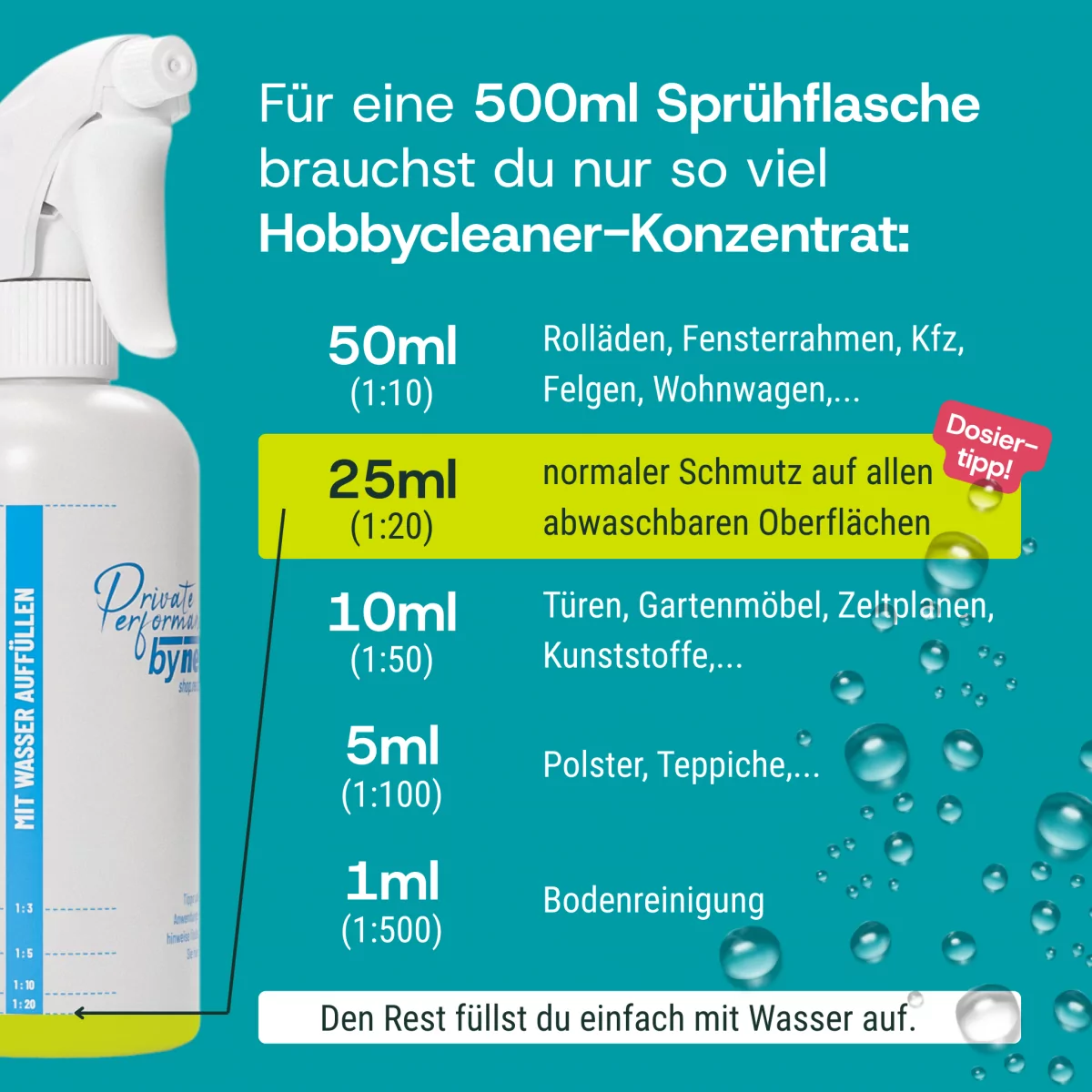 Hobbycleaner Set (Allzweckreiniger-Konzentrat) – Bild 3